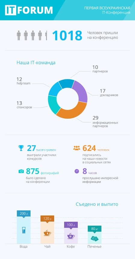 infographica_it_forum4
