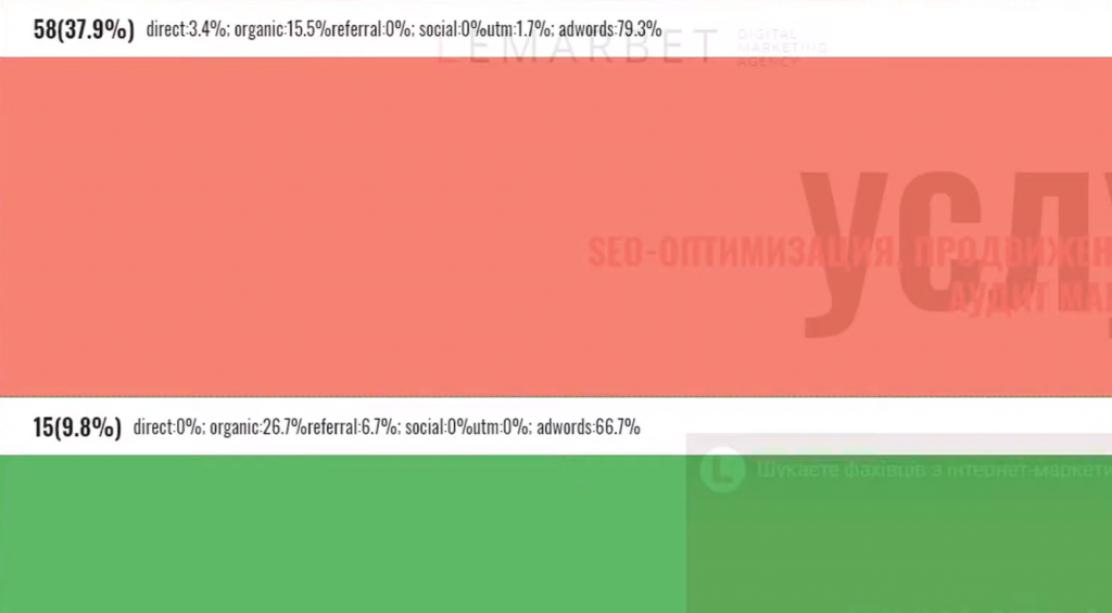 Карта скролла