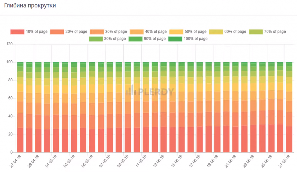 Карта глубины скролла
