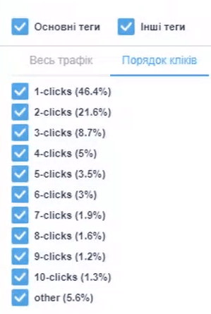 Последовательность кликов 1