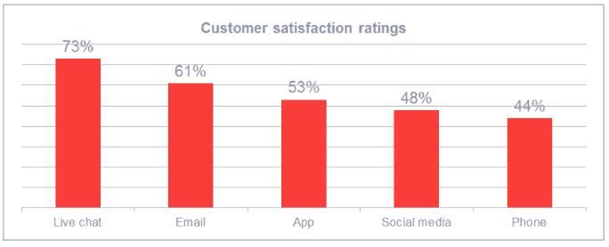 Website Analysis And Approaches To Conversion Rate Optimization 18