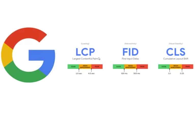 Фактор ранжування Core Web Vitals – ключ до успіху