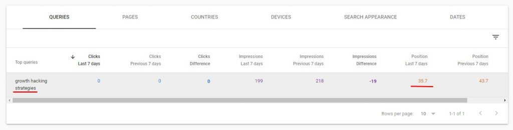 Спірна заява від Google: теги title є слабким фактором ранжування-01