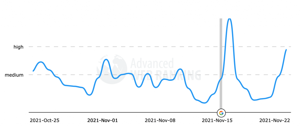 Друга хвиля листопадового Core Update у Google-03