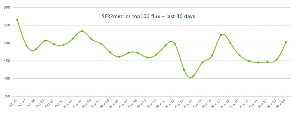 Друга хвиля листопадового Core Update у Google-04