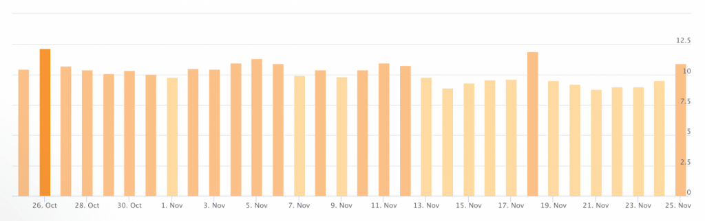 Друга хвиля листопадового Core Update у Google-05