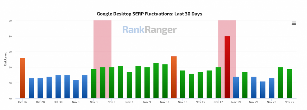 Друга хвиля листопадового Core Update у Google-07